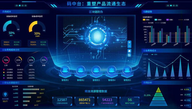 数据中台