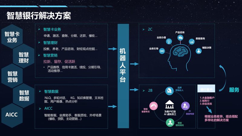 AI如何帮助企业的日常运营？