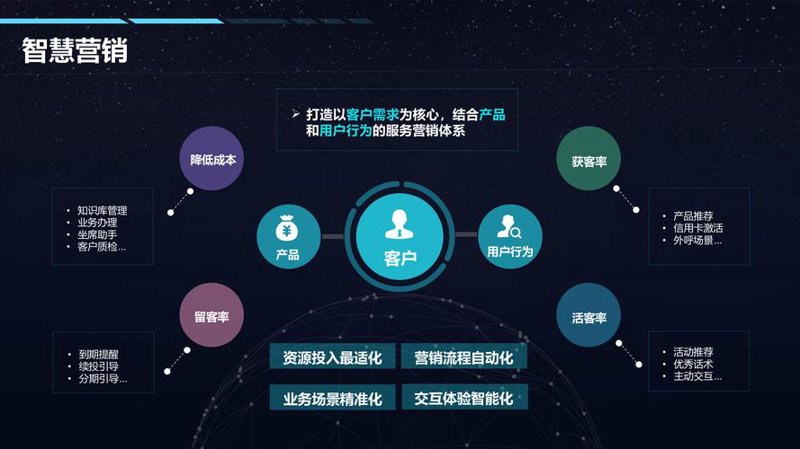 人工智能如何改变我们的生活？